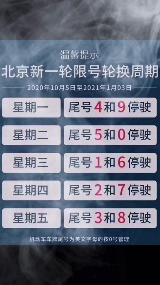 限号到几点,限号到几点晚上几点-第6张图片 限号到几点,限号到几点晚上几点-第6张图片