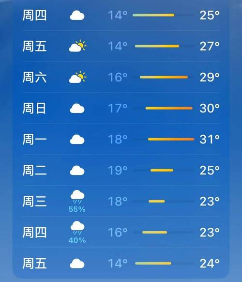 关于“盐亭天气”你不知道的事-第3张图片 关于“盐亭天气”你不知道的事-第3张图片