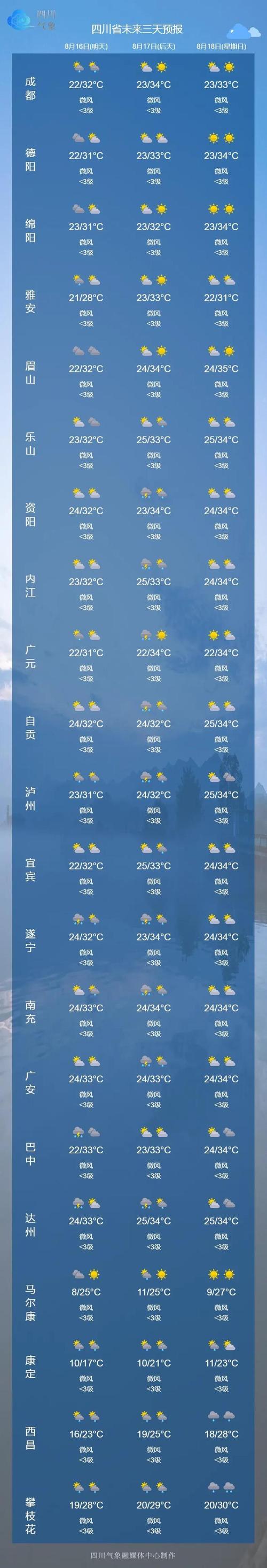 关于“盐亭天气”你不知道的事-第8张图片 关于“盐亭天气”你不知道的事-第8张图片
