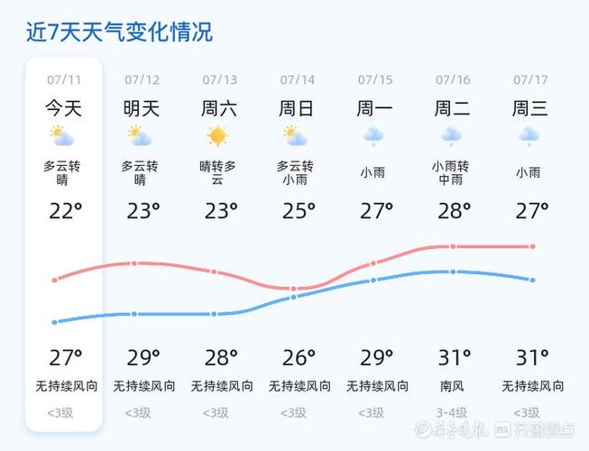 日照天气预报查询一周-日照天气预报情况-第1张图片 日照天气预报查询一周-日照天气预报情况-第1张图片