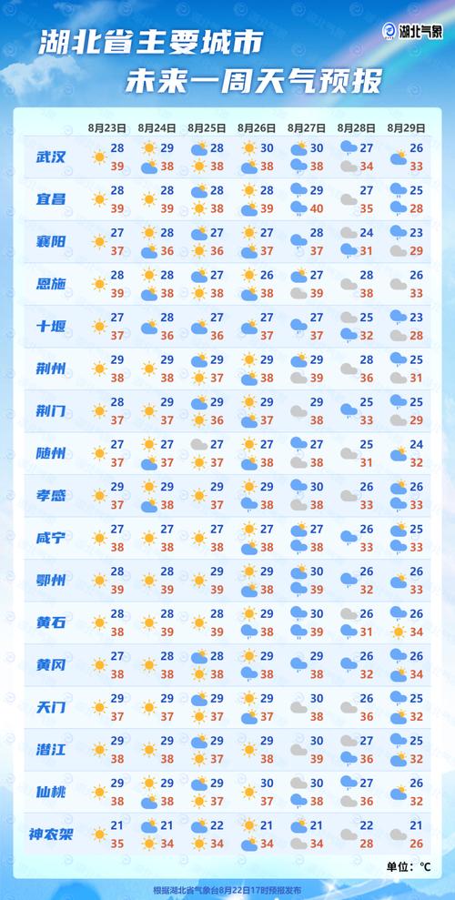 关于“溧阳天气预报”你不知道的事-第1张图片 关于“溧阳天气预报”你不知道的事-第1张图片