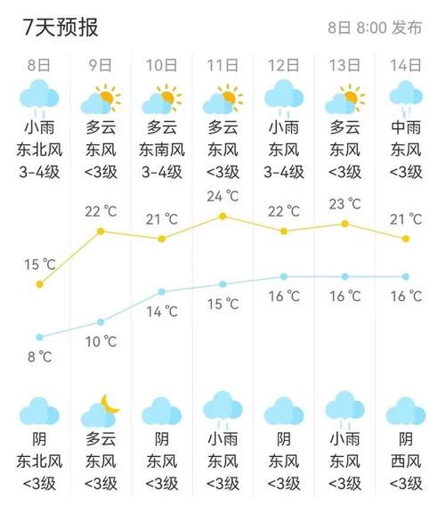 关于“溧阳天气预报”你不知道的事-第3张图片 关于“溧阳天气预报”你不知道的事-第3张图片