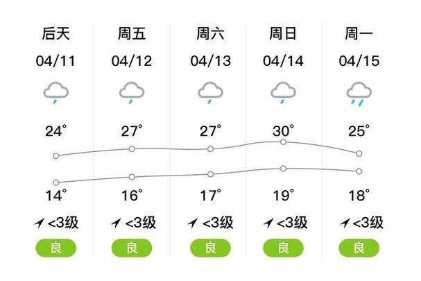 南川天气-南川天气预报未来15天-第6张图片 南川天气-南川天气预报未来15天-第6张图片
