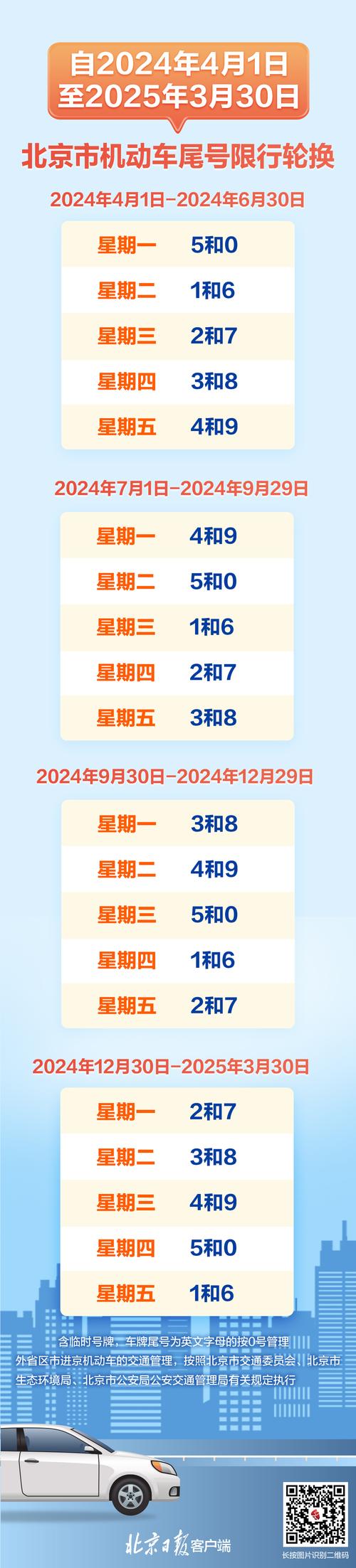 今天几号车限行-小车限行几点到几点-第3张图片 今天几号车限行-小车限行几点到几点-第3张图片