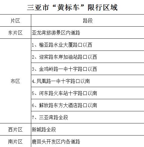 三亚外地车限行/三亚外地车辆限行-第1张图片 三亚外地车限行/三亚外地车辆限行-第1张图片