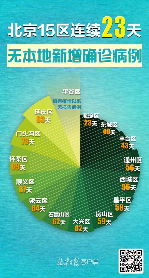 北京疫情,北京疫情是哪一年-第1张图片 北京疫情,北京疫情是哪一年-第1张图片