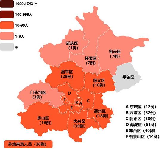 北京疫情,北京疫情是哪一年-第5张图片 北京疫情,北京疫情是哪一年-第5张图片
