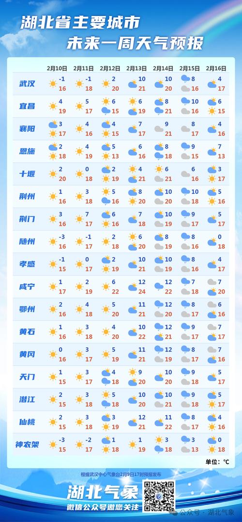 湖北襄樊天气预报/湖北襄樊天气预报15天查询结果-第5张图片 湖北襄樊天气预报/湖北襄樊天气预报15天查询结果-第5张图片