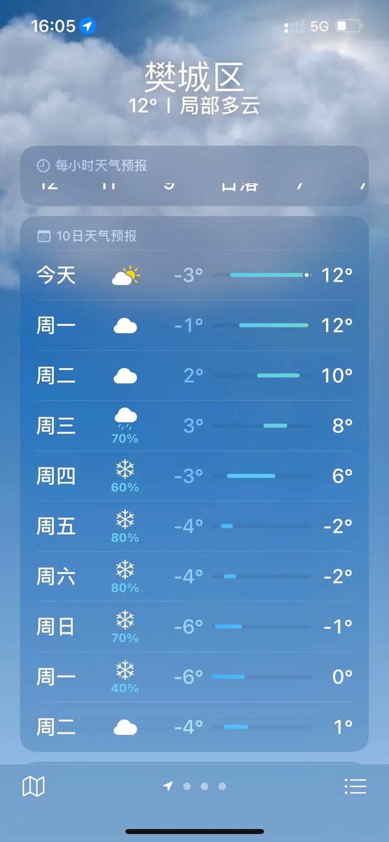 湖北襄樊天气预报/湖北襄樊天气预报15天查询结果-第7张图片 湖北襄樊天气预报/湖北襄樊天气预报15天查询结果-第7张图片