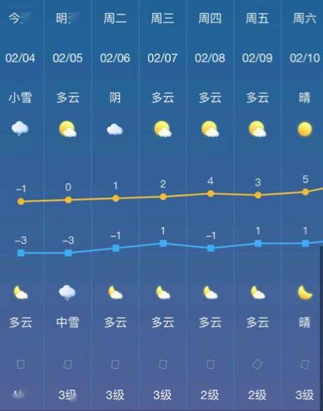 荆州天气预报一周-天气荆州天气预报15天