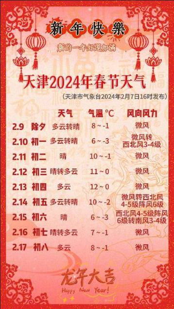 【邢台天气预报报/邢台天气预报报告】-第3张图片 【邢台天气预报报/邢台天气预报报告】-第3张图片
