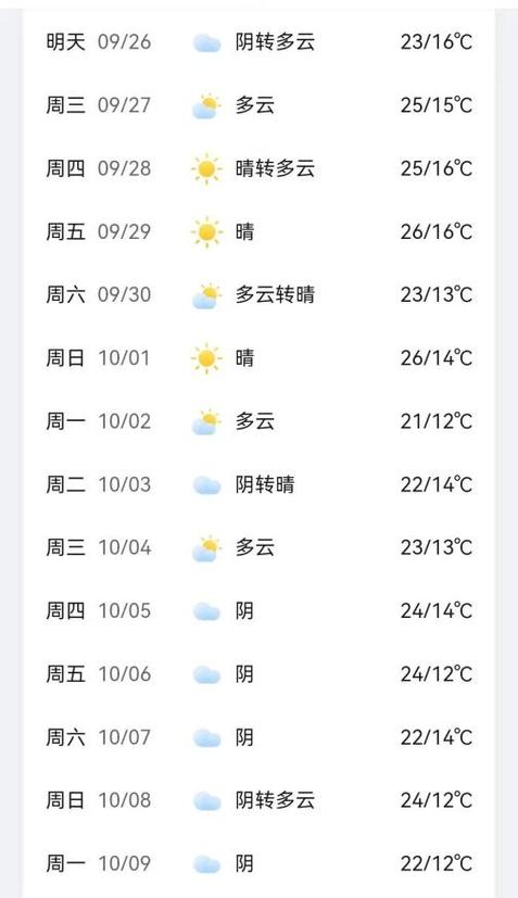 【邢台天气预报报/邢台天气预报报告】-第6张图片 【邢台天气预报报/邢台天气预报报告】-第6张图片
