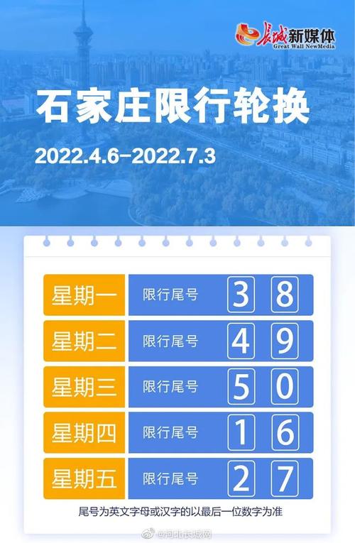 石家庄今日限行尾号-石家庄今日限行尾号查询-第6张图片 石家庄今日限行尾号-石家庄今日限行尾号查询-第6张图片