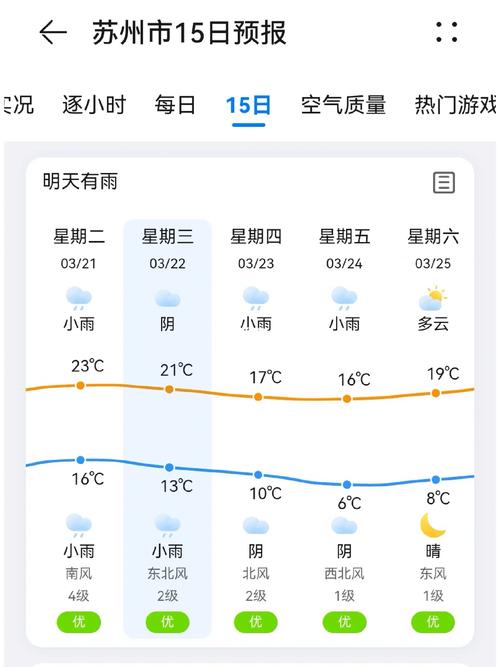 关于“苏州最新天气预报”你不知道的事-第8张图片 关于“苏州最新天气预报”你不知道的事-第8张图片