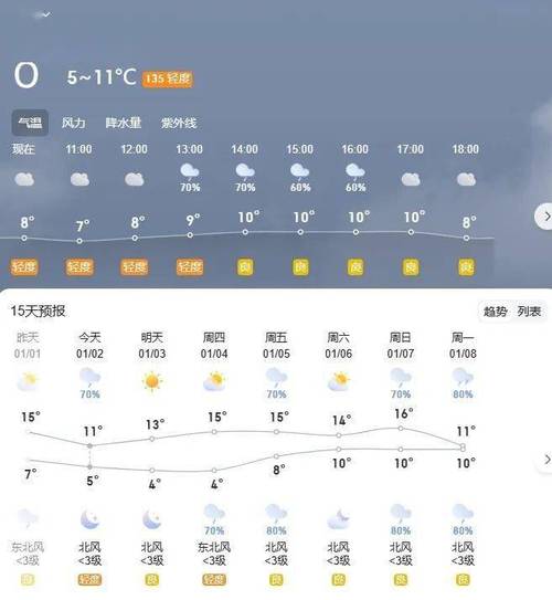 湖南天气预报一周/湖南天气预报一周7天张家界-第1张图片 湖南天气预报一周/湖南天气预报一周7天张家界-第1张图片