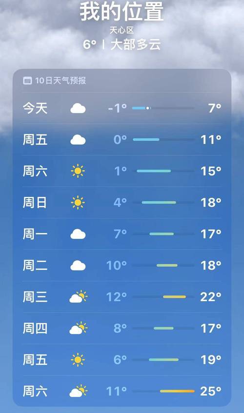 湖南天气预报一周/湖南天气预报一周7天张家界-第8张图片 湖南天气预报一周/湖南天气预报一周7天张家界-第8张图片
