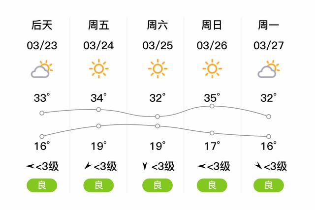 西双版纳的天气-西双版纳的天气预报7天查询-第1张图片 西双版纳的天气-西双版纳的天气预报7天查询-第1张图片