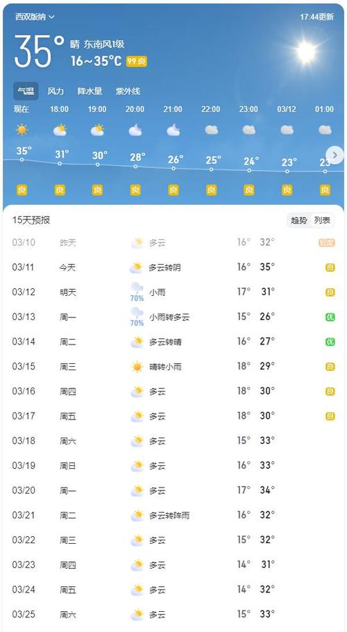 西双版纳的天气-西双版纳的天气预报7天查询-第3张图片 西双版纳的天气-西双版纳的天气预报7天查询-第3张图片