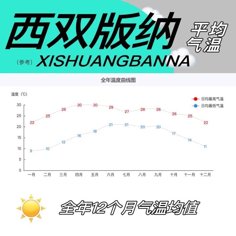 西双版纳的天气-西双版纳的天气预报7天查询-第4张图片 西双版纳的天气-西双版纳的天气预报7天查询-第4张图片