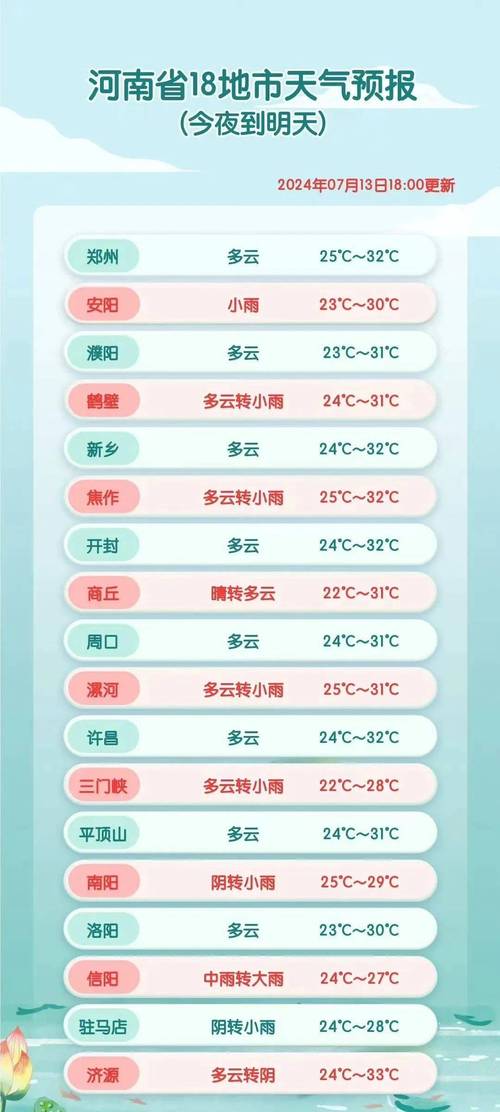 郑州市天气预报,郑州市天气预报未来三天-第7张图片 郑州市天气预报,郑州市天气预报未来三天-第7张图片