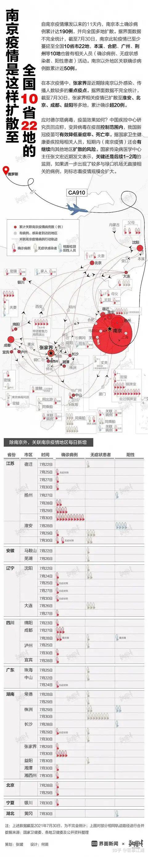 南京禄口疫情-南京禄口疫情最新消息-第5张图片 南京禄口疫情-南京禄口疫情最新消息-第5张图片
