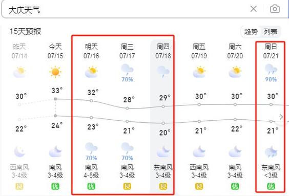 【大庆天气预报查询/大庆天气预报查询15天】-第3张图片 【大庆天气预报查询/大庆天气预报查询15天】-第3张图片