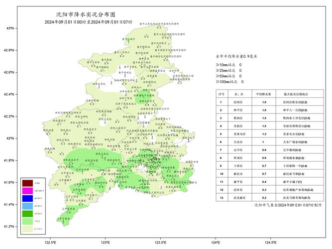 沈阳市天气预报-沈阳市天气预报30天查询结果-第6张图片 沈阳市天气预报-沈阳市天气预报30天查询结果-第6张图片