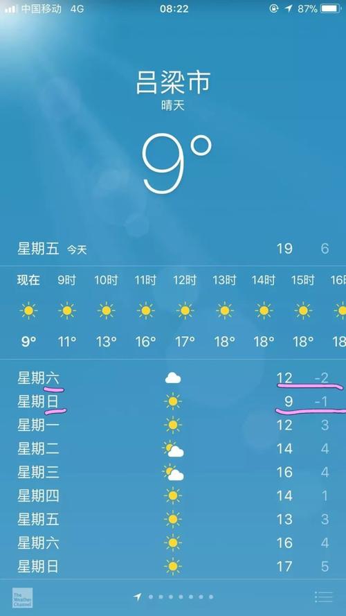 吕梁天气-吕梁天气预报15天最新消息-第2张图片 吕梁天气-吕梁天气预报15天最新消息-第2张图片