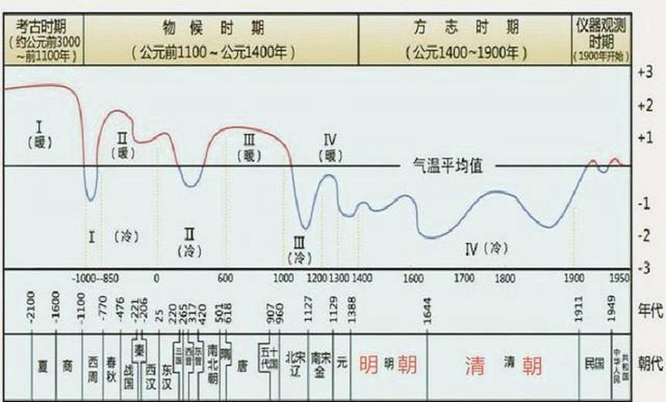 吕梁天气-吕梁天气预报15天最新消息-第5张图片 吕梁天气-吕梁天气预报15天最新消息-第5张图片