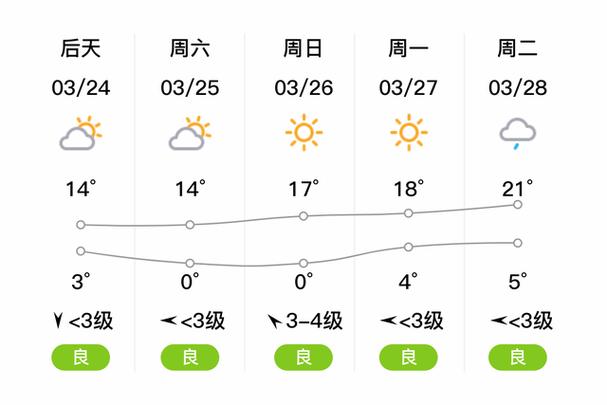 吕梁天气-吕梁天气预报15天最新消息-第6张图片 吕梁天气-吕梁天气预报15天最新消息-第6张图片