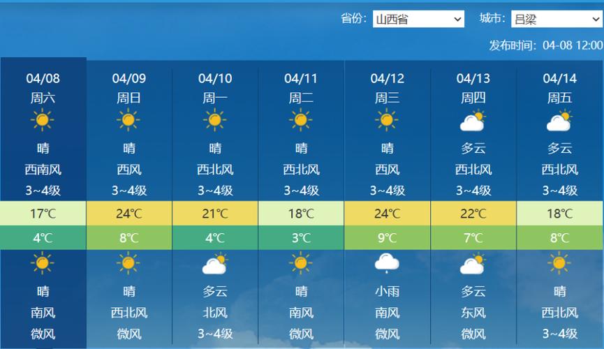 吕梁天气-吕梁天气预报15天最新消息-第8张图片 吕梁天气-吕梁天气预报15天最新消息-第8张图片