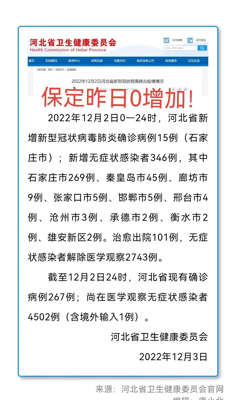 关于“保定疫情”你不知道的事-第1张图片 关于“保定疫情”你不知道的事-第1张图片