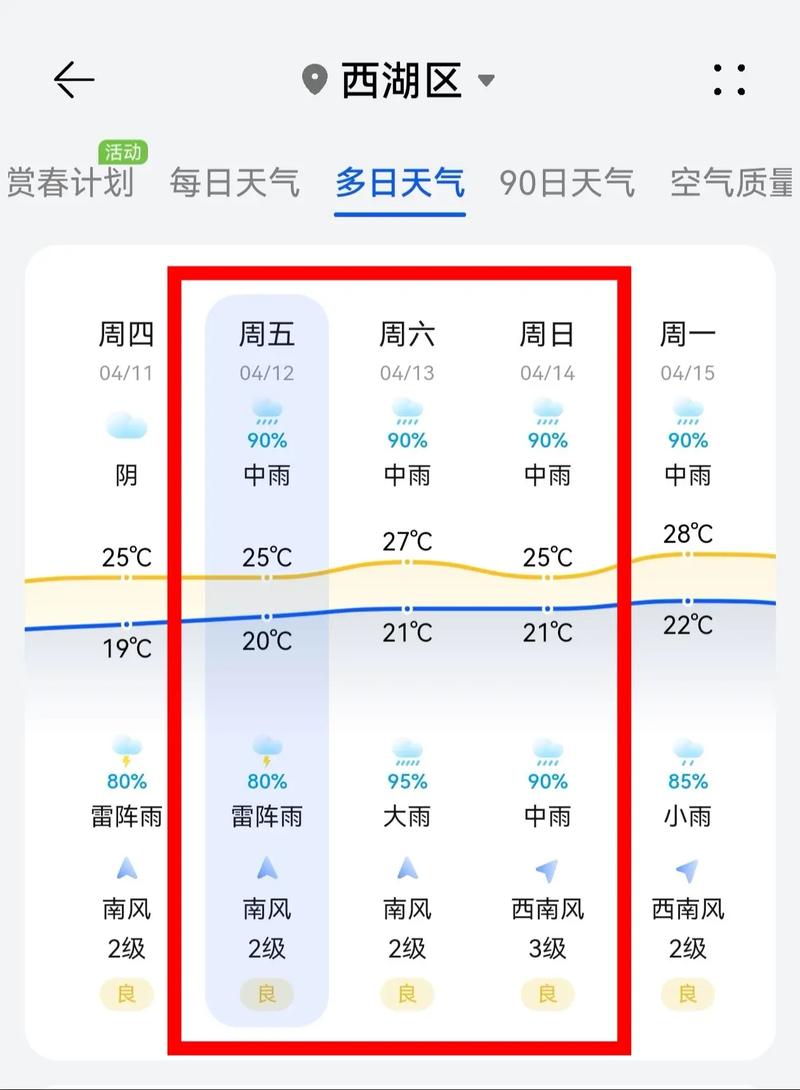 【南昌天气2345/南昌天气未来40天天气预报】-第2张图片 【南昌天气2345/南昌天气未来40天天气预报】-第2张图片