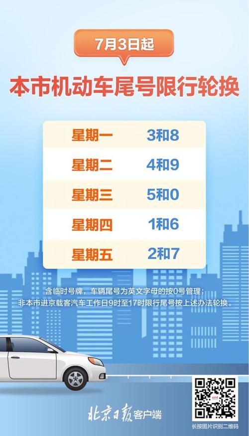 北京小客车尾号限行,北京小客车尾号限行区域-第4张图片 北京小客车尾号限行,北京小客车尾号限行区域-第4张图片