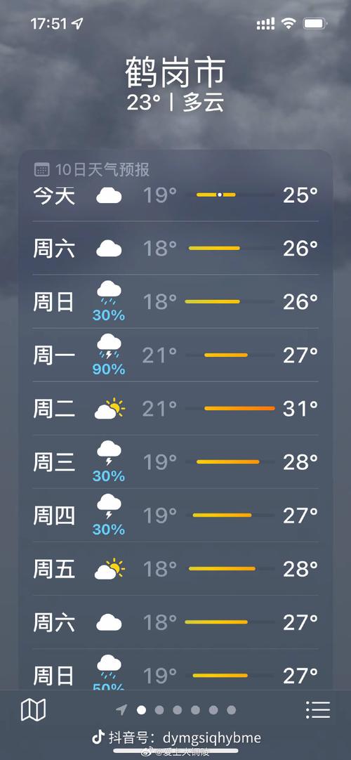 【鹤岗市天气预报/鹤岗市天气预报一周7天】-第3张图片 【鹤岗市天气预报/鹤岗市天气预报一周7天】-第3张图片