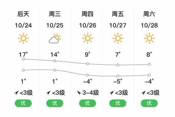 【鹤岗市天气预报/鹤岗市天气预报一周7天】-第4张图片 【鹤岗市天气预报/鹤岗市天气预报一周7天】-第4张图片