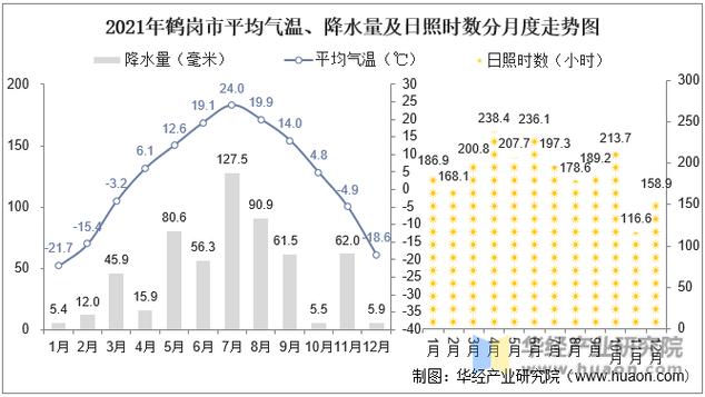 【鹤岗市天气预报/鹤岗市天气预报一周7天】-第6张图片 【鹤岗市天气预报/鹤岗市天气预报一周7天】-第6张图片
