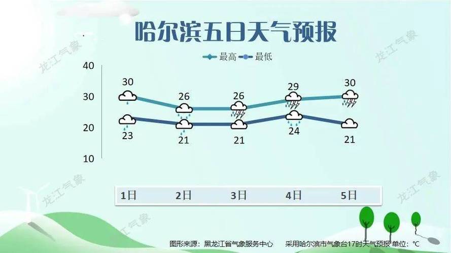 【鹤岗市天气预报/鹤岗市天气预报一周7天】-第7张图片 【鹤岗市天气预报/鹤岗市天气预报一周7天】-第7张图片