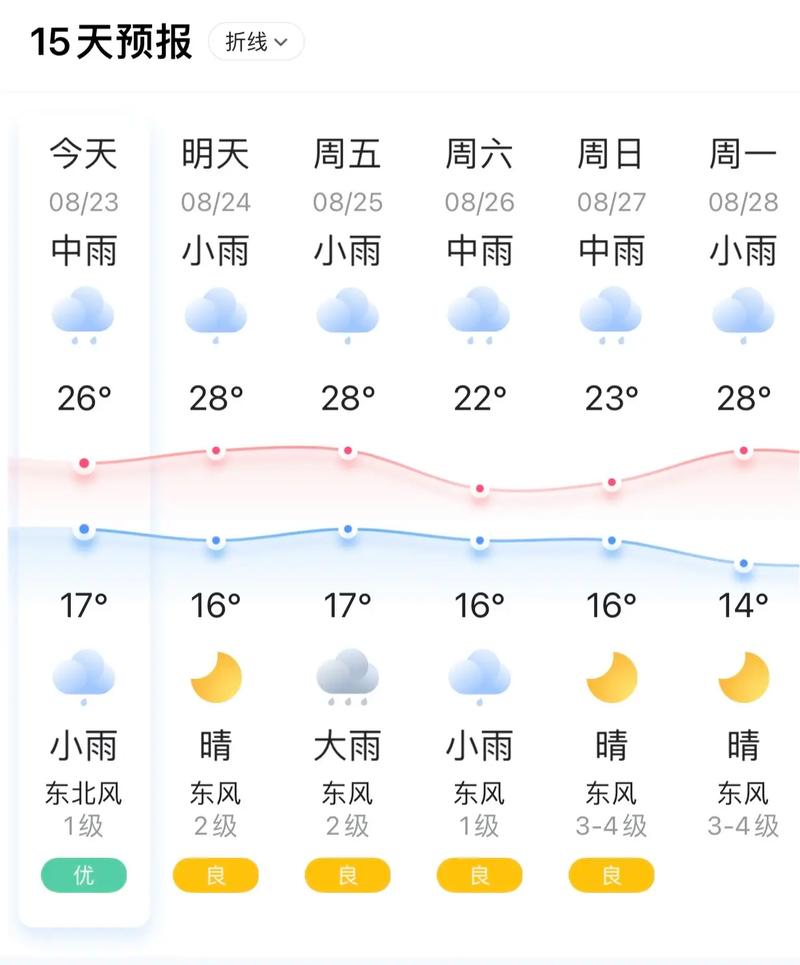 湖北武汉一周天气预报/湖北武汉一周天气预报15天-第2张图片 湖北武汉一周天气预报/湖北武汉一周天气预报15天-第2张图片