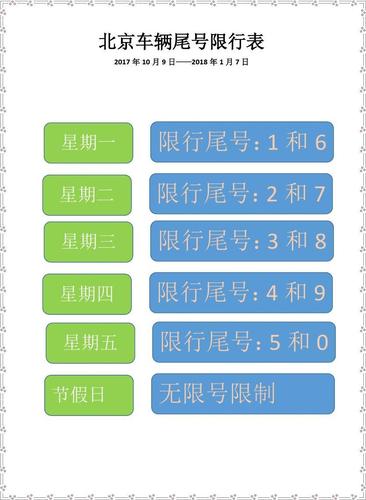 北京十月份限号,北京十月份限号吗-第1张图片 北京十月份限号,北京十月份限号吗-第1张图片