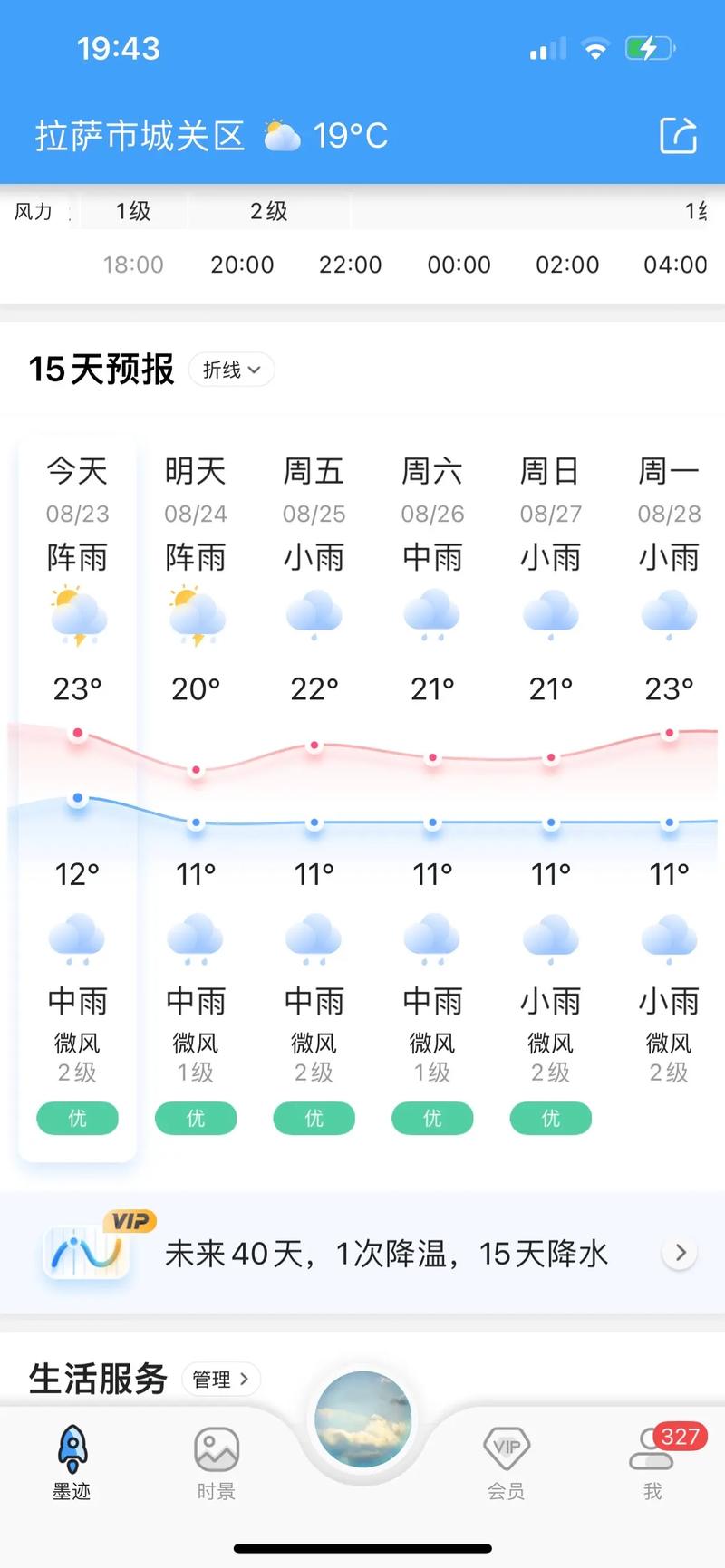 盘锦天气/盘锦天气预报30天准确 一个月-第3张图片 盘锦天气/盘锦天气预报30天准确 一个月-第3张图片