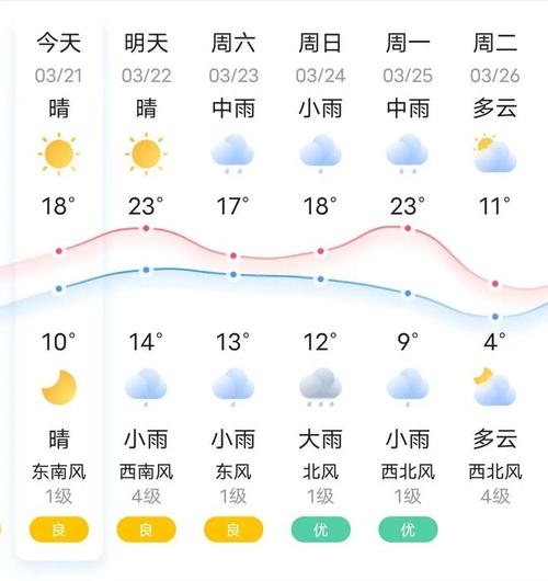 盘锦天气/盘锦天气预报30天准确 一个月-第6张图片 盘锦天气/盘锦天气预报30天准确 一个月-第6张图片
