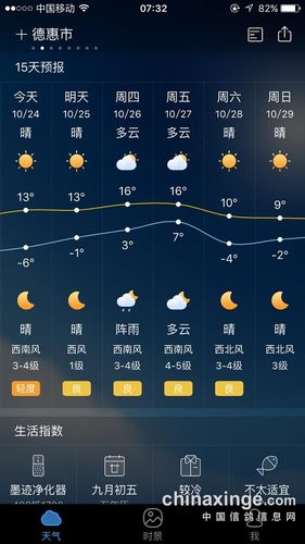 盘锦天气/盘锦天气预报30天准确 一个月-第5张图片 盘锦天气/盘锦天气预报30天准确 一个月-第5张图片