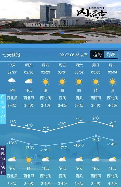 关于“内蒙天气预报一周”你不知道的事-第4张图片 关于“内蒙天气预报一周”你不知道的事-第4张图片