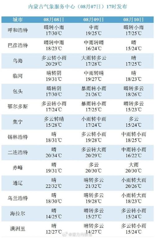 关于“内蒙天气预报一周”你不知道的事-第6张图片 关于“内蒙天气预报一周”你不知道的事-第6张图片
