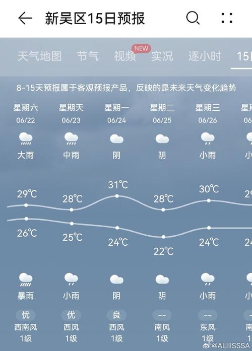 泰州天气预报一周/泰州天气预报一周15天查询-第2张图片 泰州天气预报一周/泰州天气预报一周15天查询-第2张图片