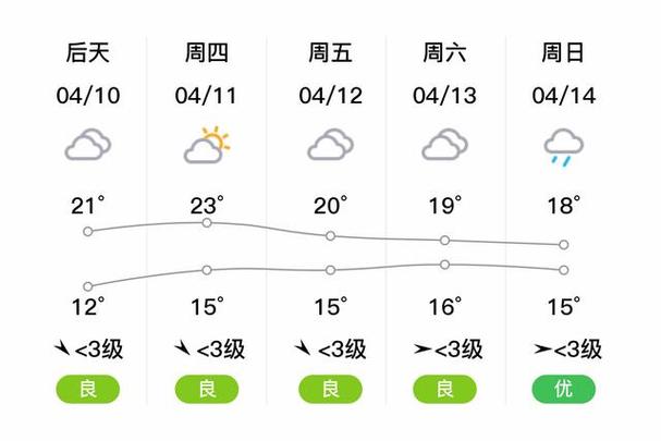 泰州天气预报一周/泰州天气预报一周15天查询-第5张图片 泰州天气预报一周/泰州天气预报一周15天查询-第5张图片