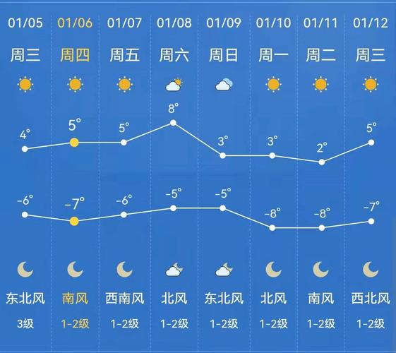 关于“安阳天气预报查询一周”你不知道的事-第1张图片 关于“安阳天气预报查询一周”你不知道的事-第1张图片