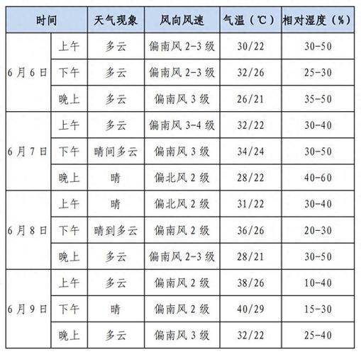 关于“安阳天气预报查询一周”你不知道的事-第3张图片 关于“安阳天气预报查询一周”你不知道的事-第3张图片