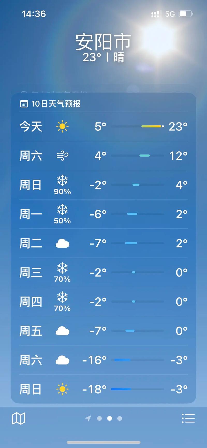 关于“安阳天气预报查询一周”你不知道的事-第5张图片 关于“安阳天气预报查询一周”你不知道的事-第5张图片